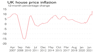 UK house prices chart