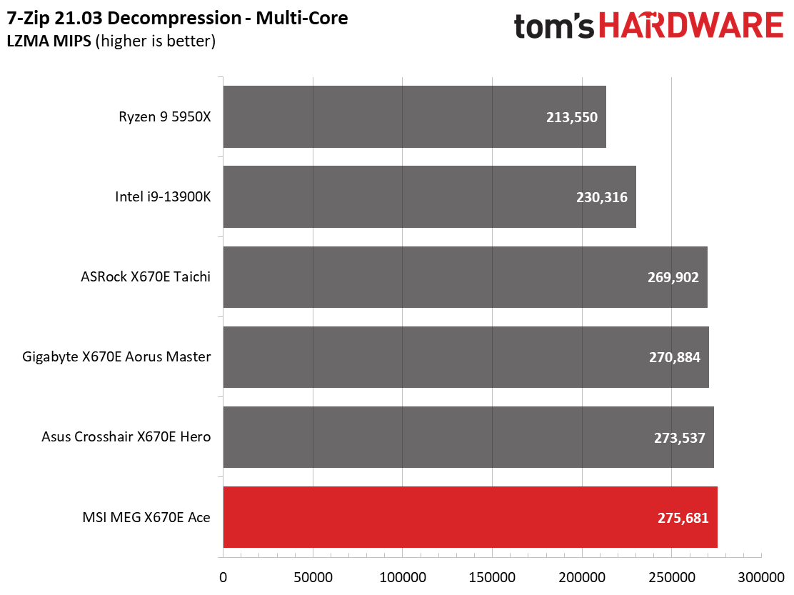 MSI MEG X670E Ace