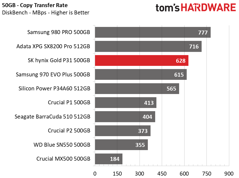 SK hynix Gold P31 500GB