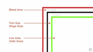 This diagram shows your bleed, trim and live areas