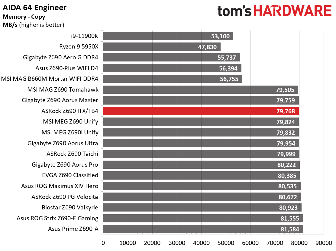 ASRock Z690 Phantom Gaming-ITX/TB4
