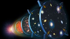 An illustration of the expansion of the universe after the Big Bang.