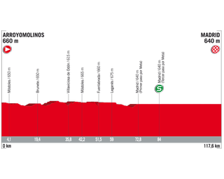 Vuelta a Espana 2017 stage 21 profile