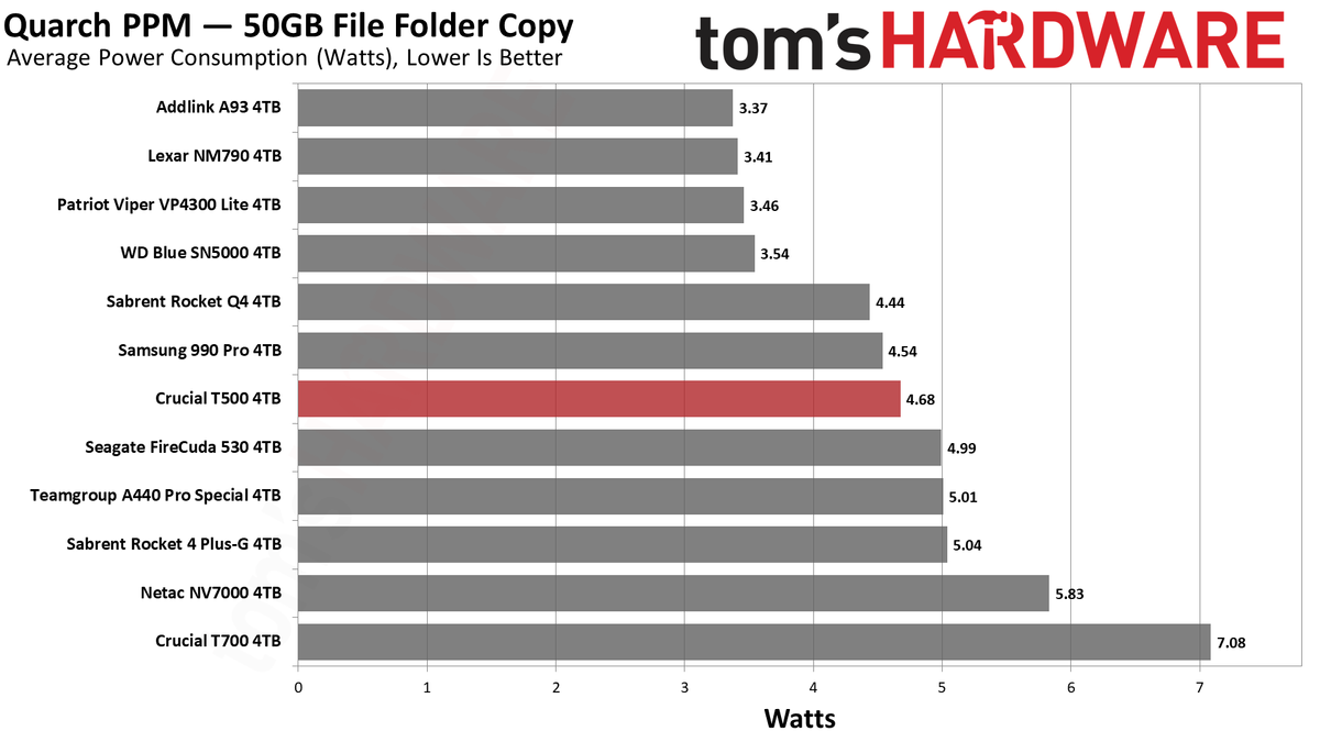 Crucial T500 4TB SSD