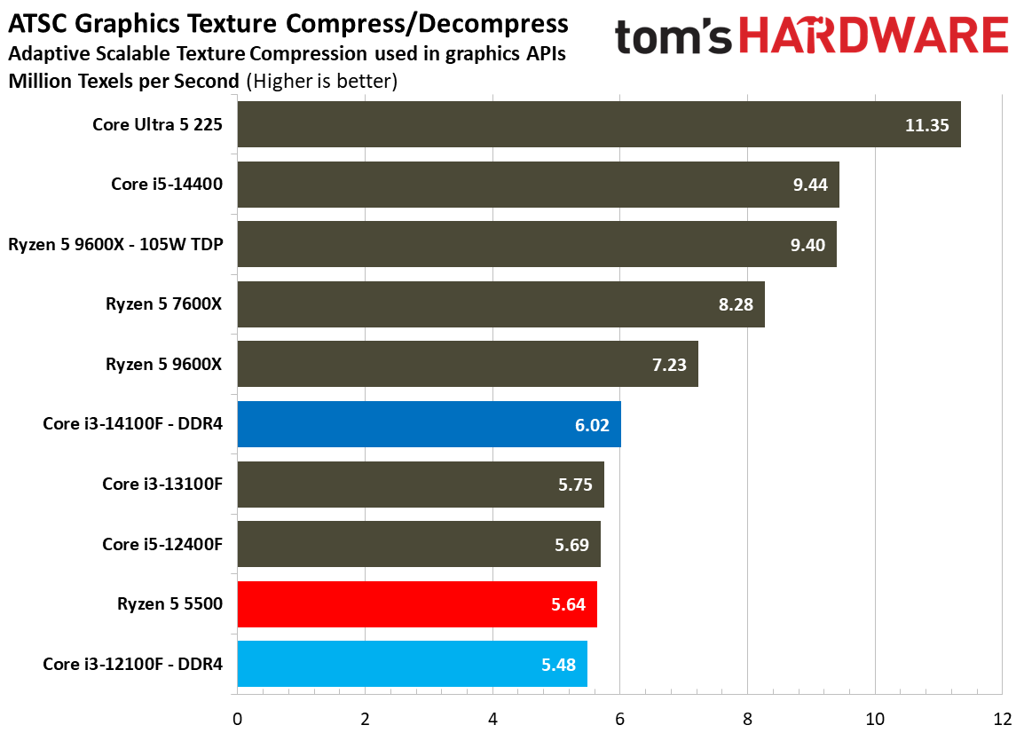 $100 CPU Shootout - Workstation Benchmarks
