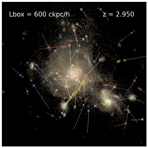A glowing gold spiral with red, blue and yellow "x"s moving around it. Their trajectories are shown with lines of corresponding colors.