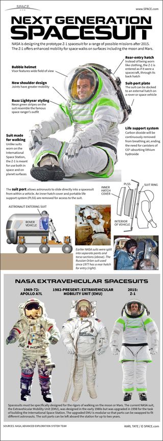 Infographic: NASA's Z-1 spacesuit could be used for exploring the moon and Mars