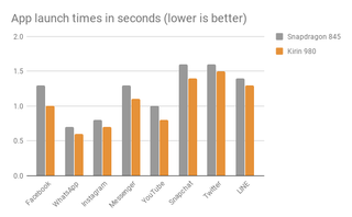  Based on information provided by Huawei 