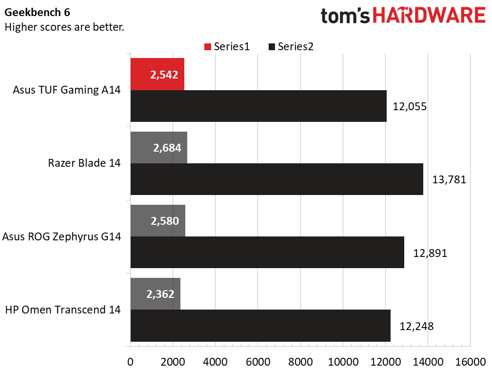 Asus TUF Gaming A14