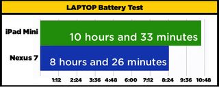 Battery_Life