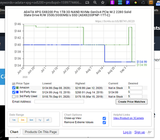 Amazon Prime Day 2021