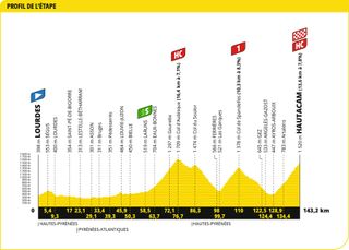 Tour de France stage 18