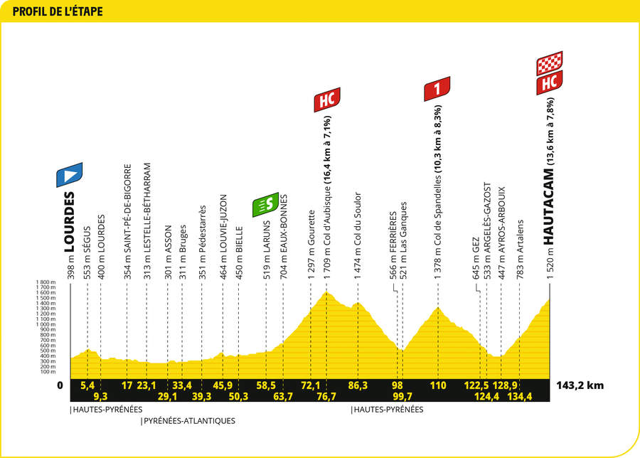 Tour de France stage 18 preview Cycling Weekly