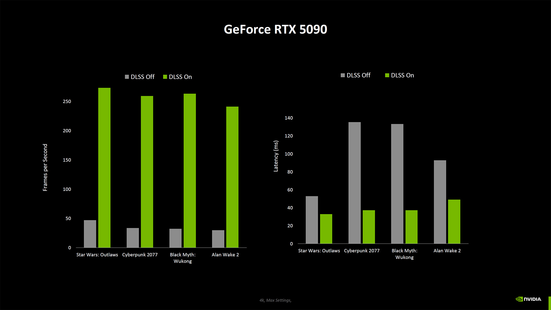 NVIDIA RTX 5090