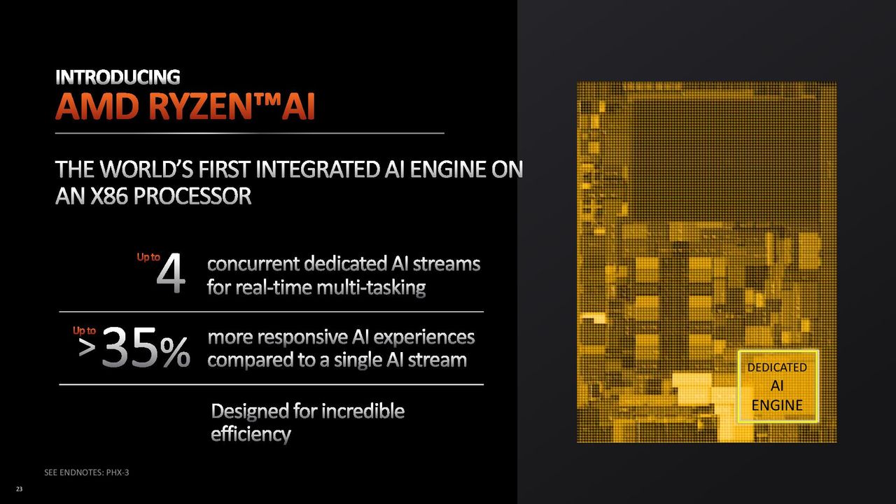 AMD