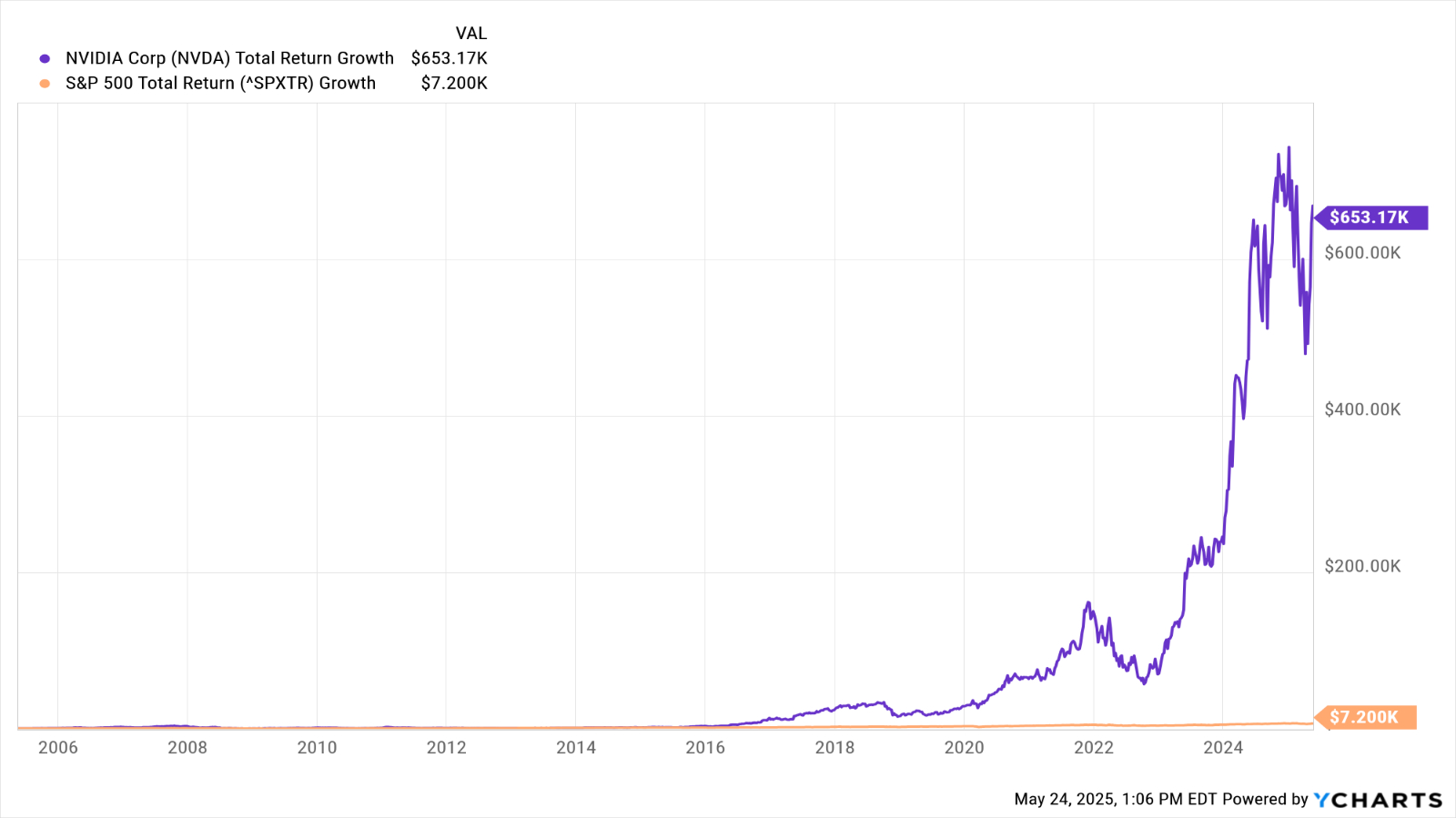 nvidia stock nvda
