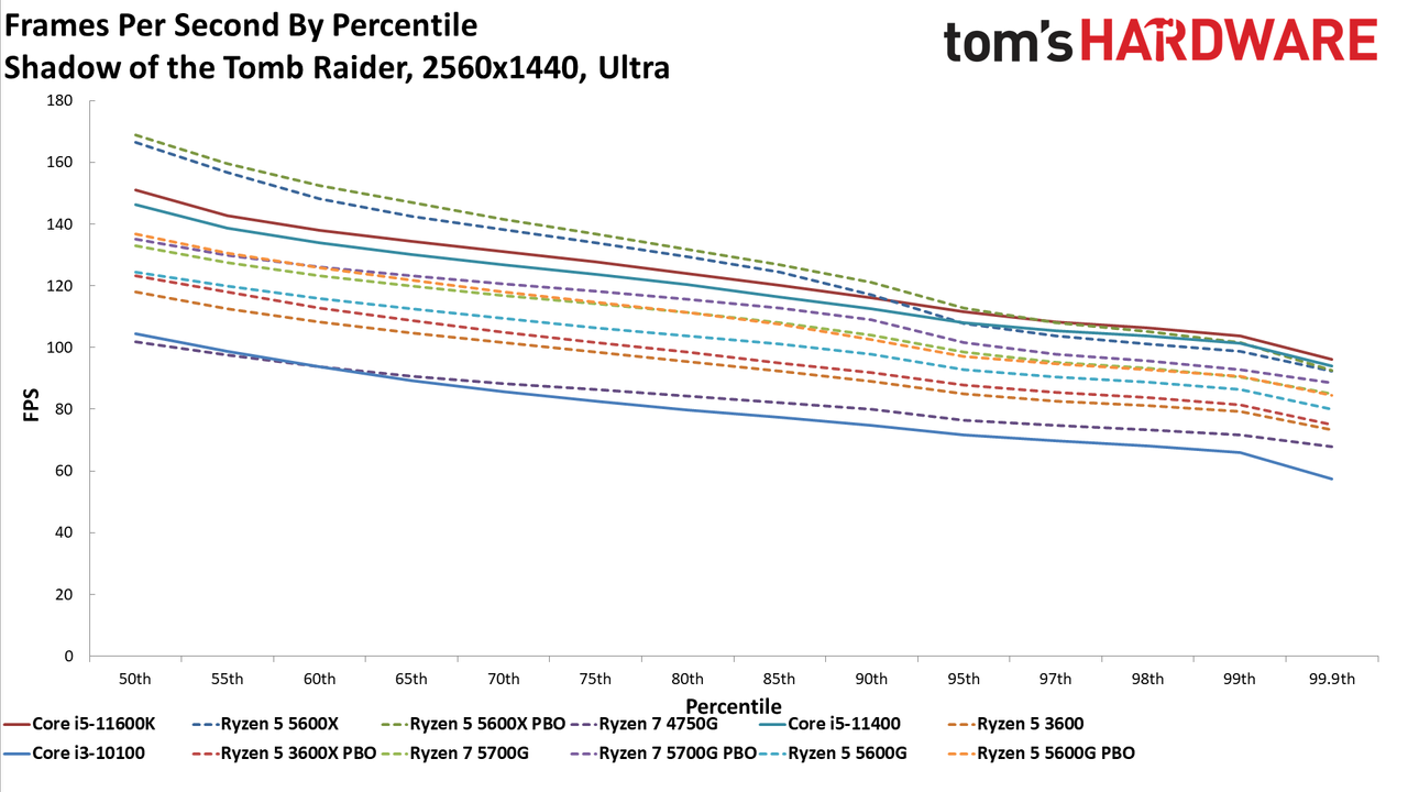 Ryzen 3 5300G