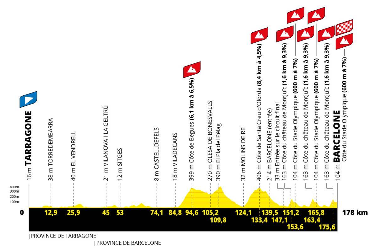 The route for stage 2 of the 2026 Tour de France