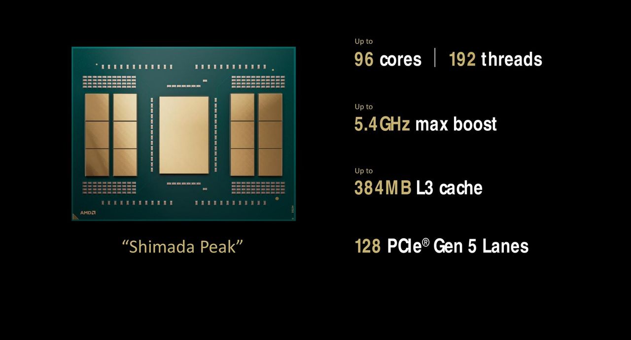 Threadripper 9000