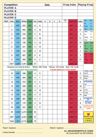 County Louth Golf Club scorecard