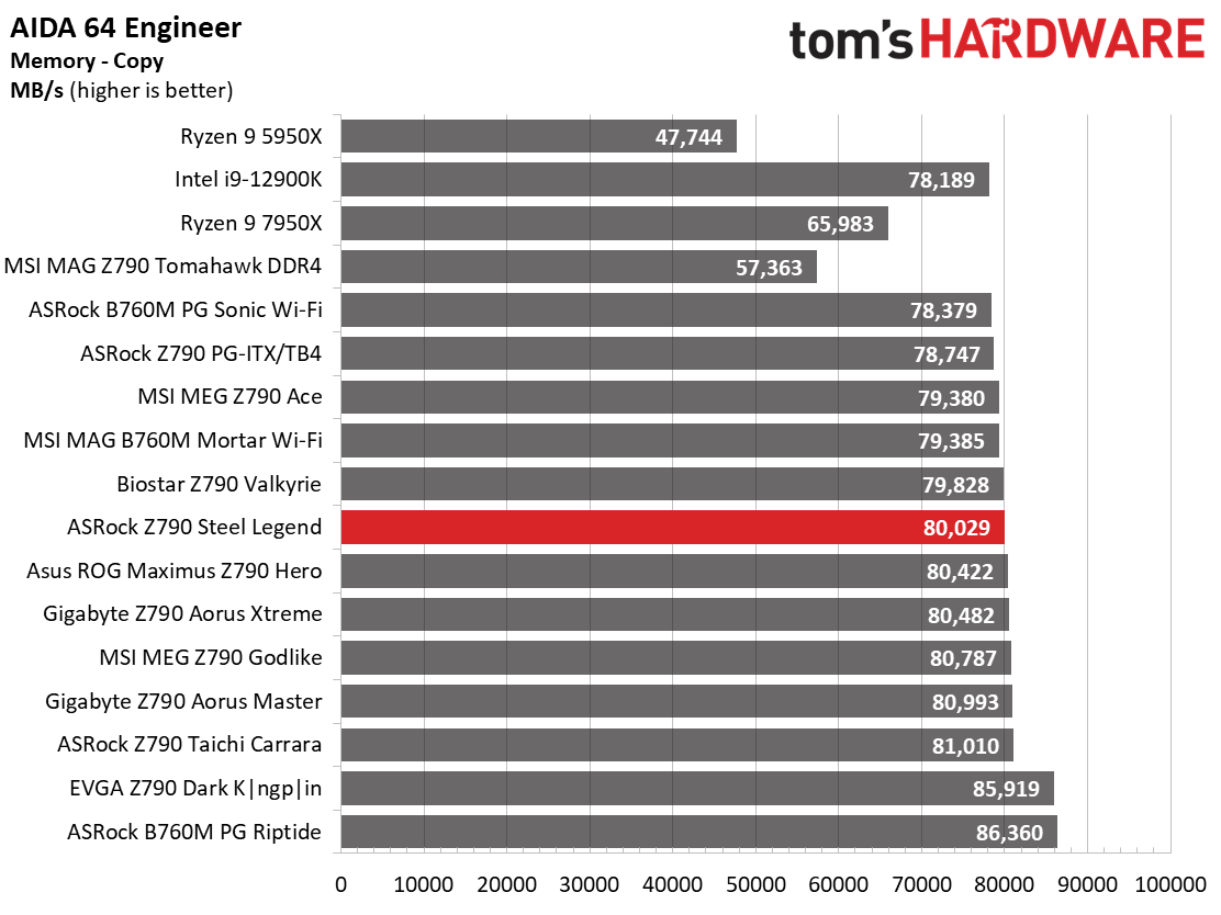 ASRock Z790 Steel Legend