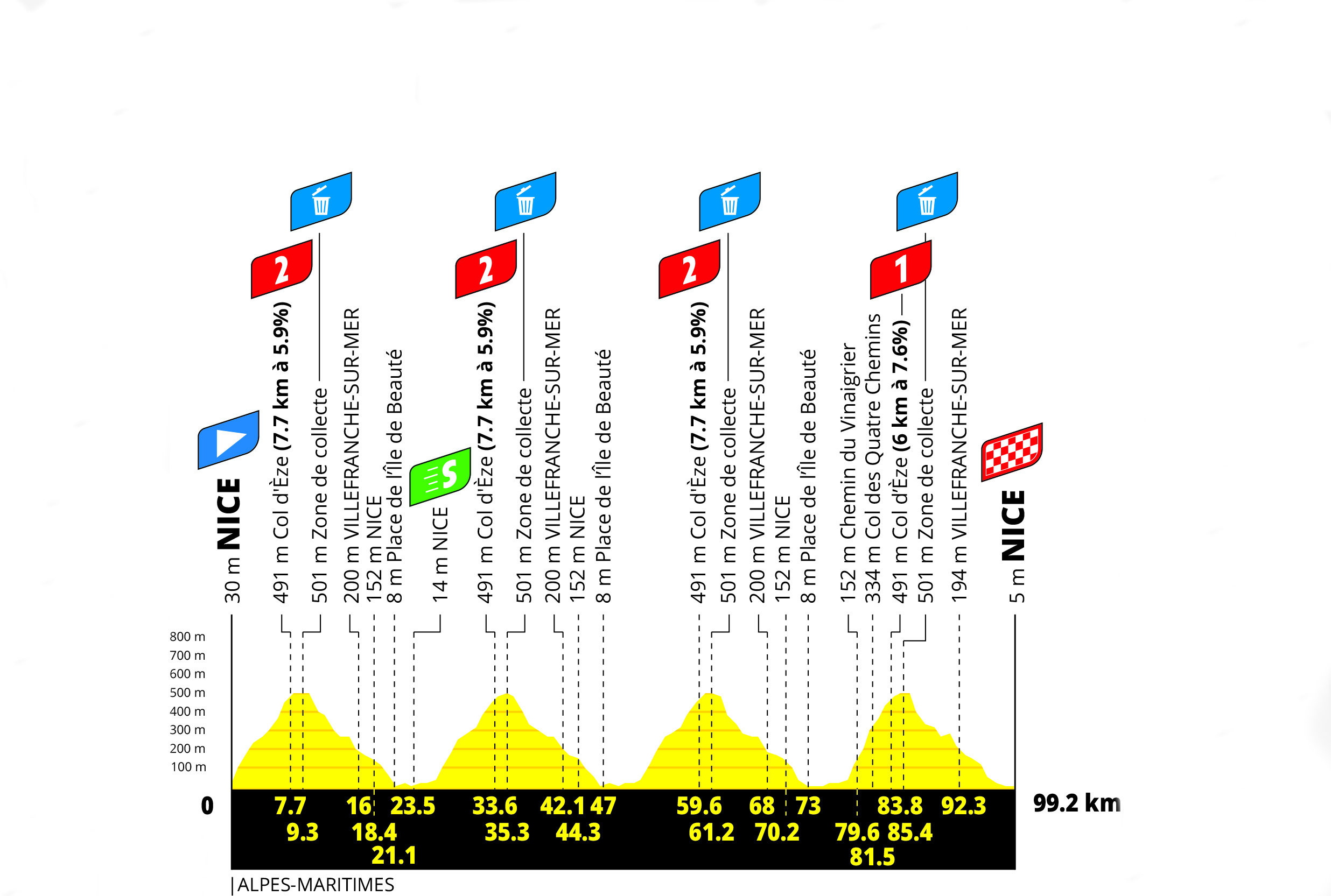 Tour de France Femmes 2026 stage nine profile