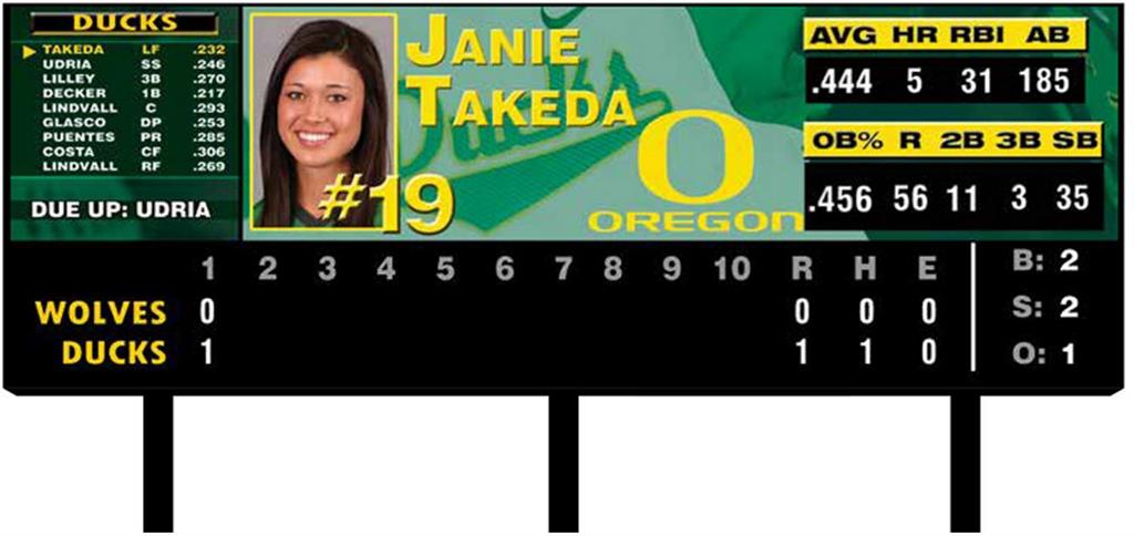 Oregon Softball Stadium Getting Daktronics Video Board