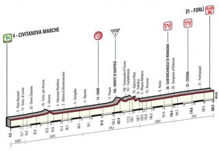 Stage 10 - Giro d'Italia: Boem takes breakaway sprint to win in Forlì