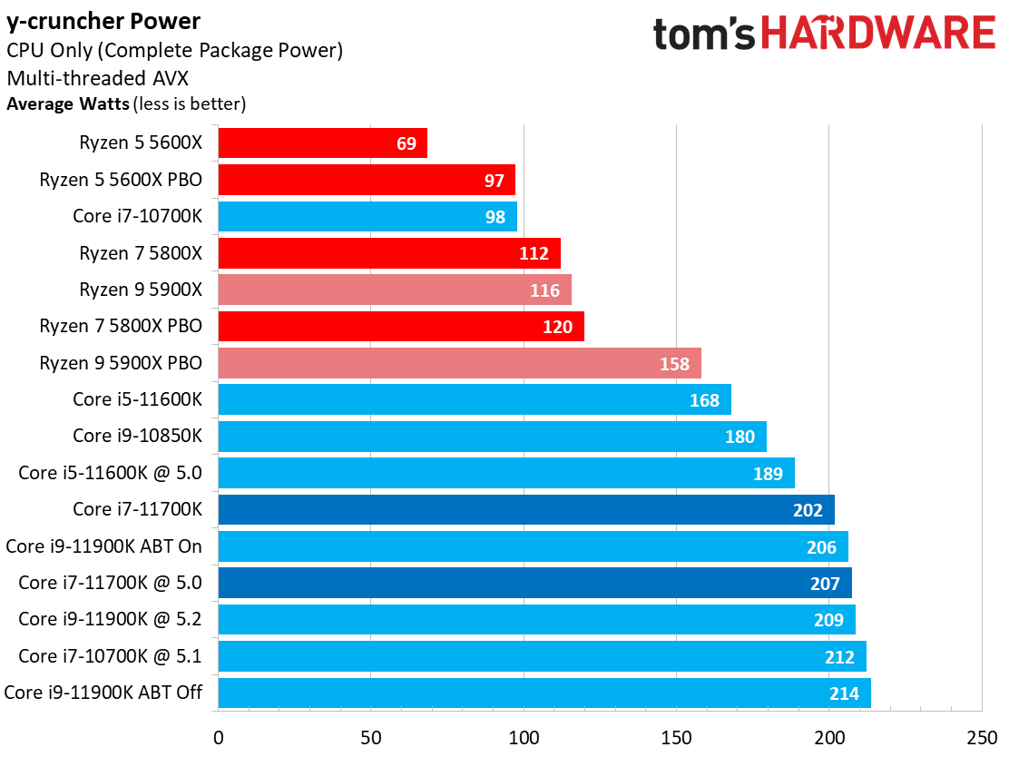 Core i7-11700K