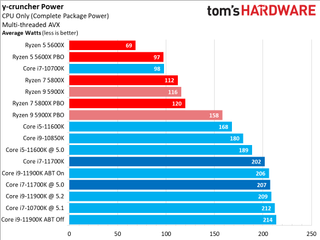 Intel Core I7 11700k Power Consumption And Efficiency Intel Core I7 11700k Review The Chip Of Intel Core I7 11700k Power Consumption And Efficiency Intel Core I7 11700k Review The Chip Of