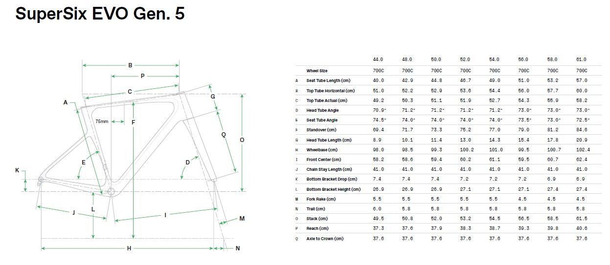 Cannondale SuperSix geometry chart