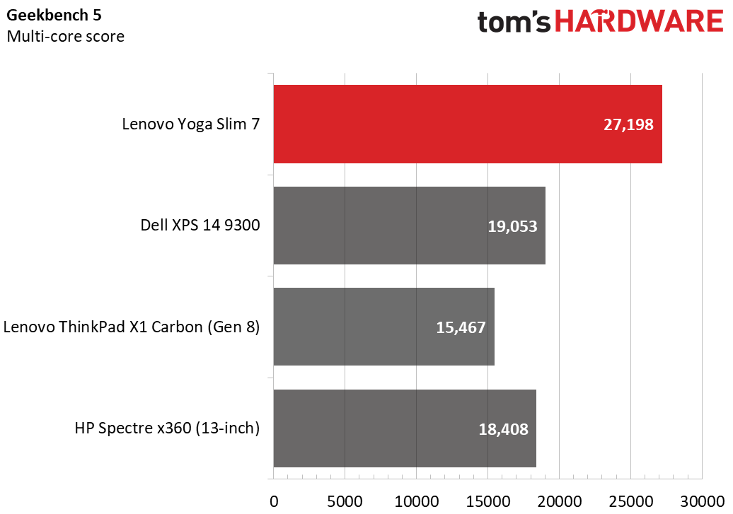 Lenovo Yoga Slim 7