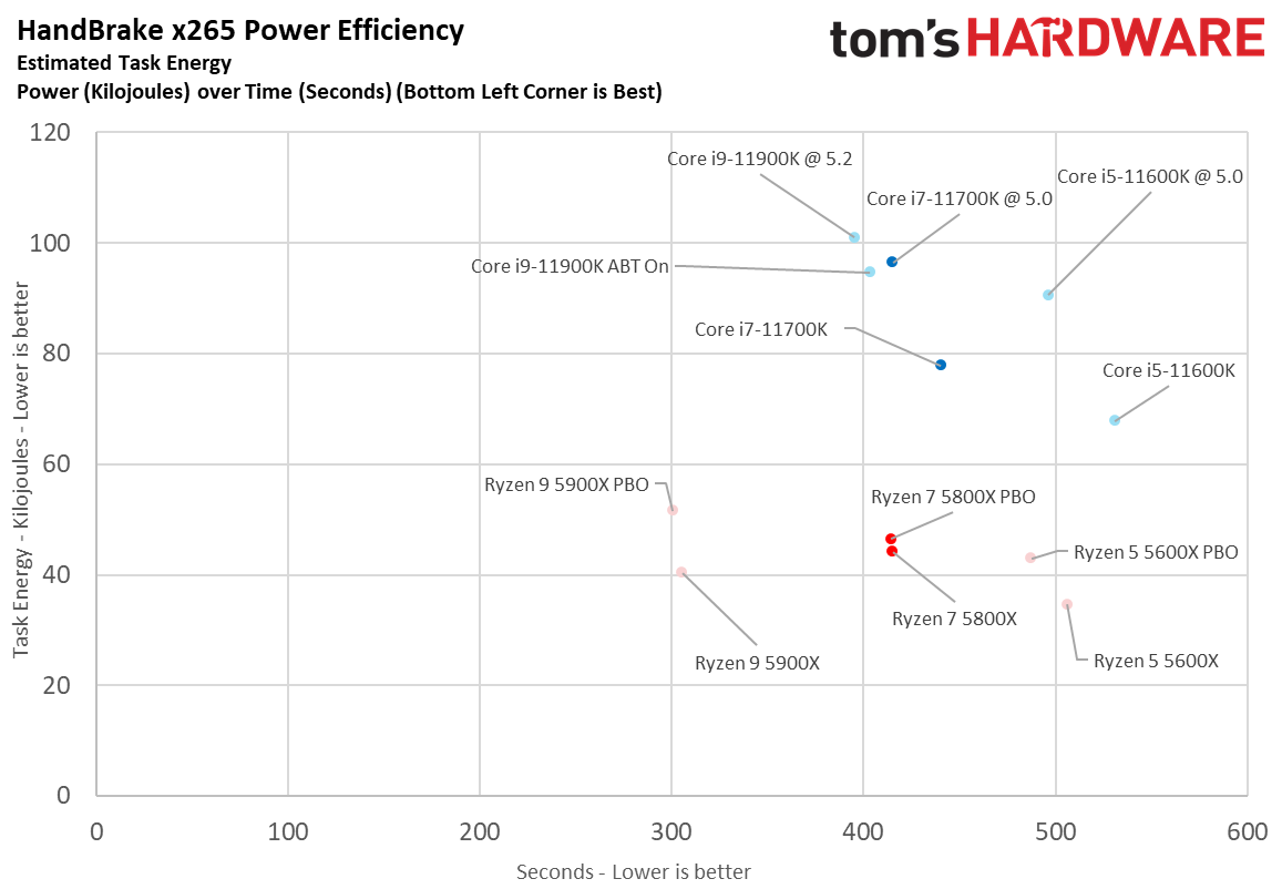 AMD Ryzen 7 5800X vs Intel Core i7-11700K