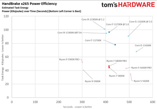 AMD Ryzen 7 5800X vs Intel Core i7-11700K
