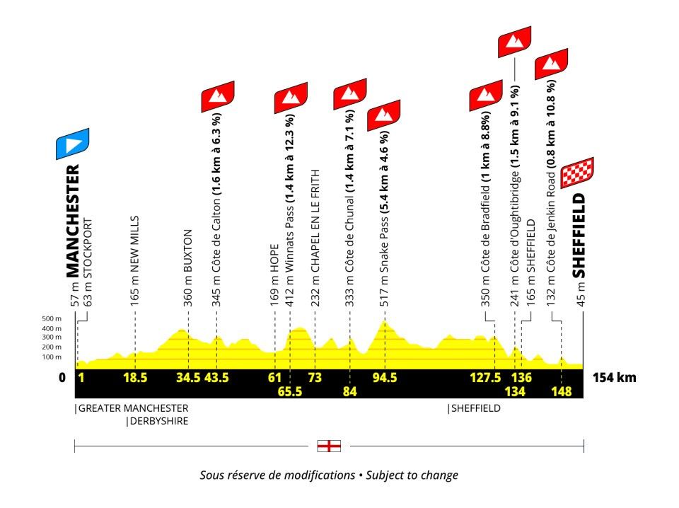 Tour de France Femmes 2027 route stage 2
