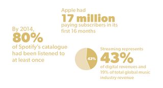 tidal vs spotify vs apple music market share
