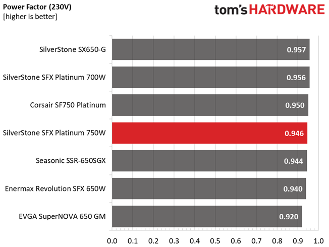 SilverStone SX750