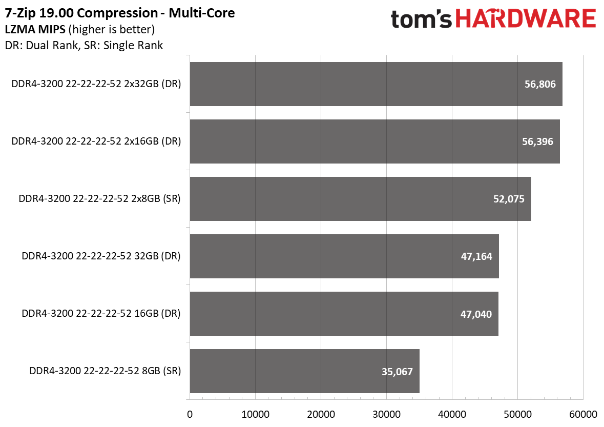 Ryzen 4000 Memory Scaling