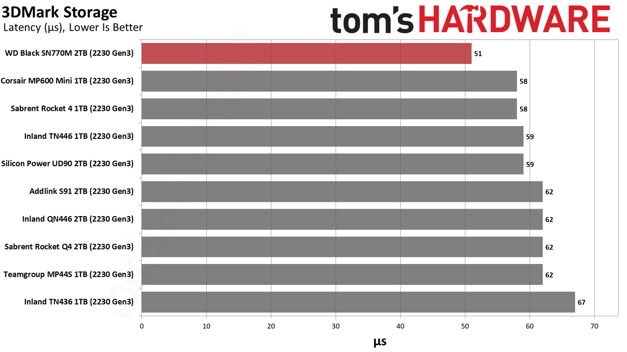 2TB WD Black SN770M (2230) SSD