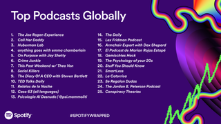 Spotify Wrapped 2023 Top Podcasts Globally