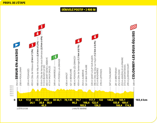 Stage 8 - Tour de France 2024 - Stage 8 preview