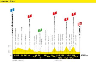 Tour de france 2019 stage profile