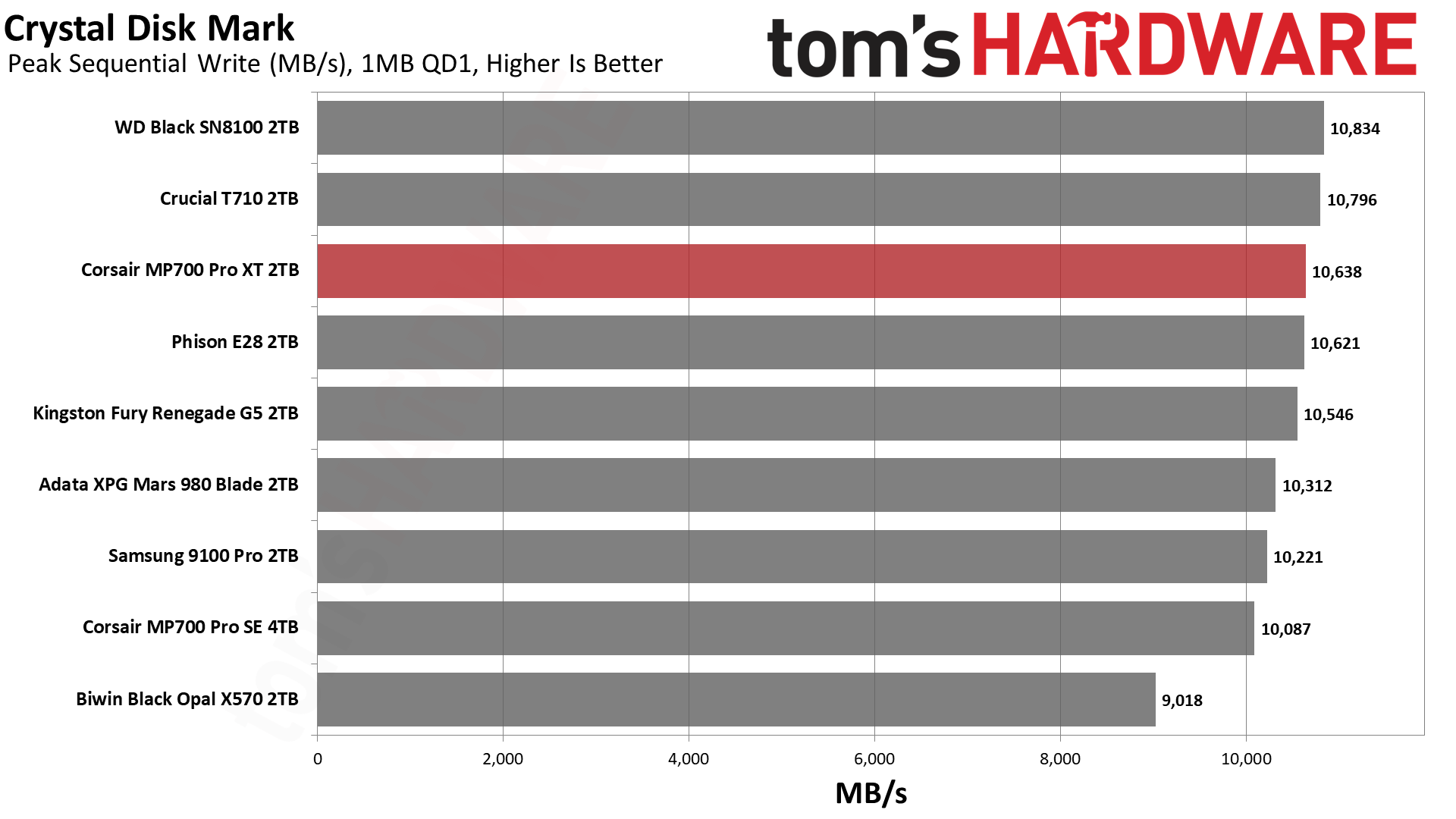 Corsair MP700 Pro XT 2TB SSD
