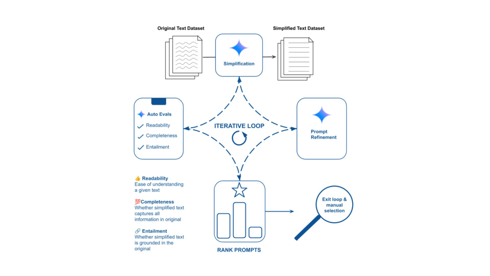 Google's experiment to test Simplify feature