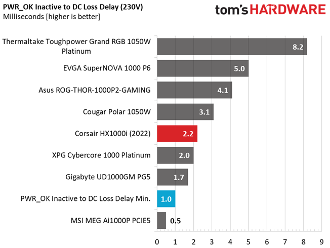 Corsair HX1000i