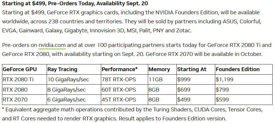 Turing launch pricing