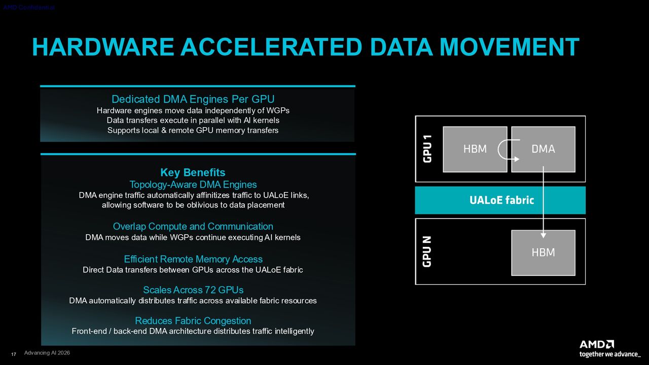 AMD CDNA 5 press deck