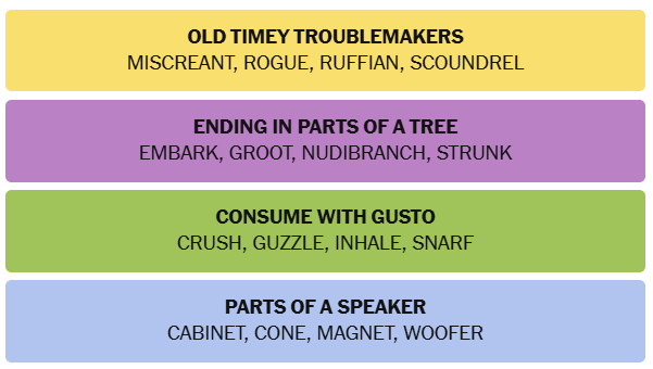 The New York Times Connections puzzle answers on Monday, June 29, 2026