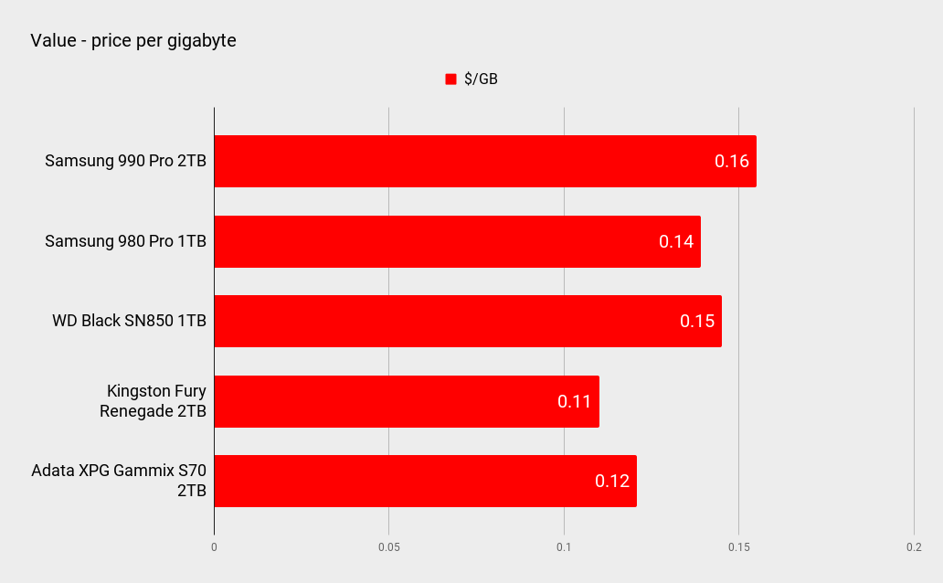 Samsung 990 Pro 2TB performance