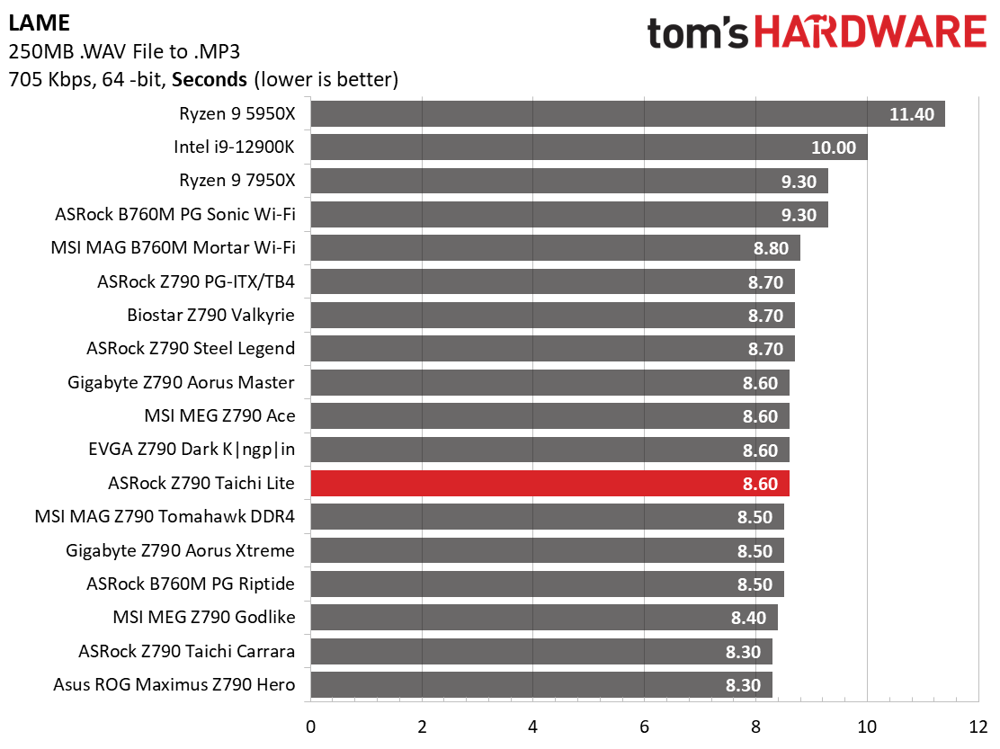 ASRock Z790 Taichi Lite
